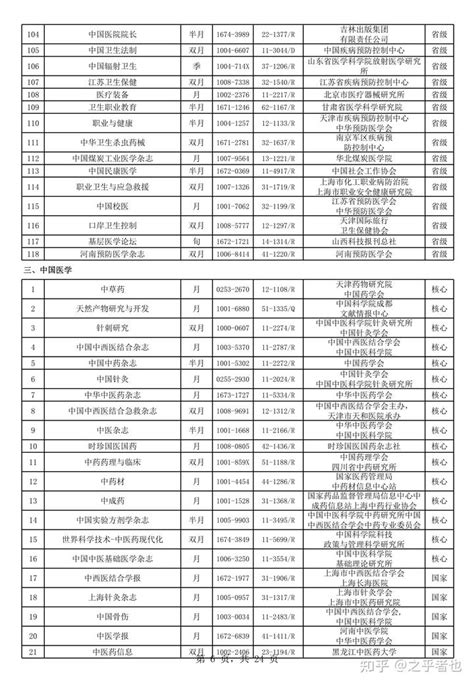 提升学历应该选择自考，成考，还是国家开放大学？ - 知乎