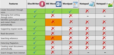 Image result for Common Features Application Programs