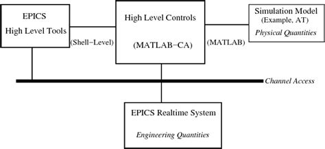 Accelerator Control System Book 的图像结果