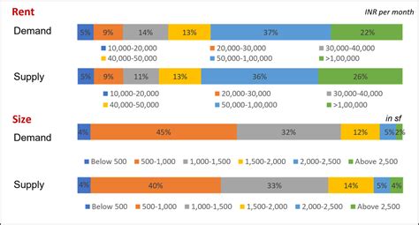 House Rentals in Mumbai in Q1 2023 - Trends & Rates in Key Localities