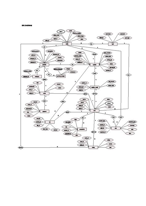 ER Diagram for Auction System - Course Code: Er,dfd1 - Studocu
