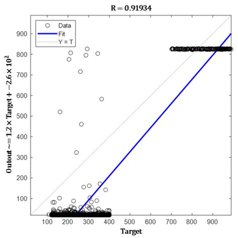 Predicting the Choice of Online or Offline Shopping Trips Using a Deep ...