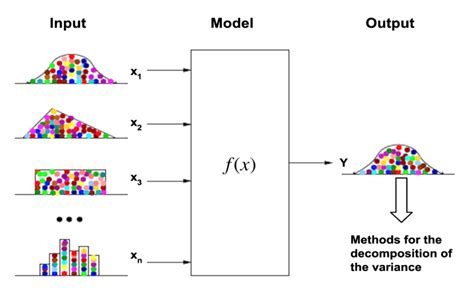 Image result for How to Create a Monte Carlo Simulation