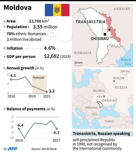 Moldova holds urgent security meeting over blasts in breakaway Russia ...