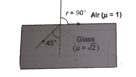A ray of light travelling inside a rectangular glass block `(mu=sqrt2 ...