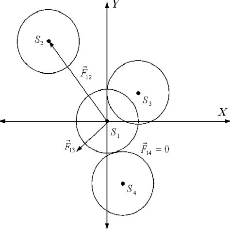 Image result for Force Directed Graph Drawing Examples