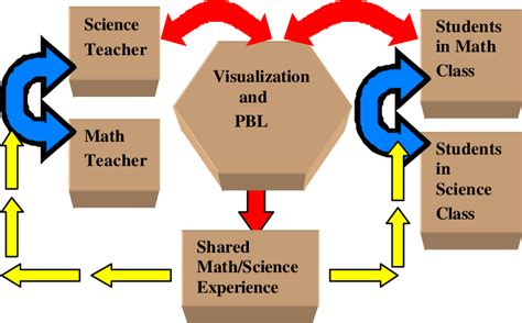 Collaborative Math Learning 的图像结果