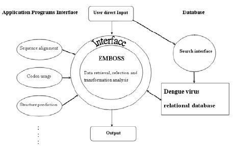 Image result for How to Use Virus Database