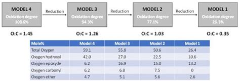 Advances in Computational Materials Sciences