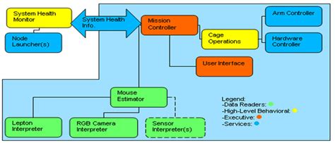 Image result for Single Operational Entity Network Model