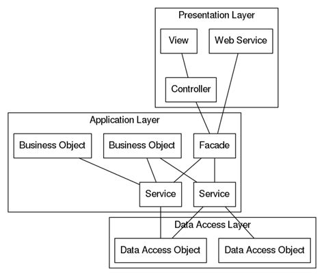 Image result for Multi-Tier Type Enhanced