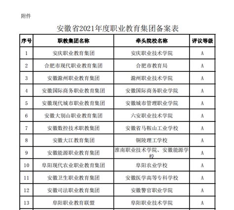 安徽滁州职教集团在2021年度全省职教集团工作评议中获A等-滁州职业技术学院