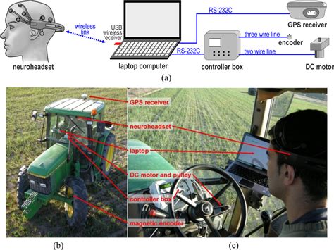 Steering a Tractor by Means of an EMG-Based Human-Machine Interface