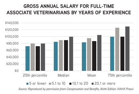 One size doesn’t fit all when it comes to paying veterinarians | American Veterinary Medical ...