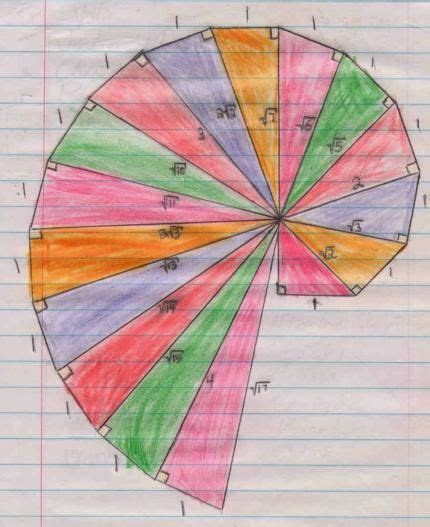 Image result for Math Spiral Python Abstract