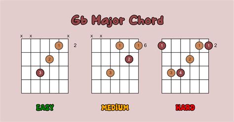 Gb Guitar Chords