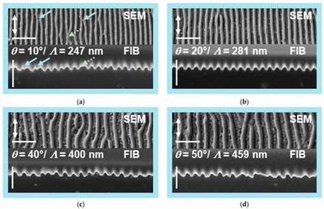 Photonics | February 2024 - Browse Articles