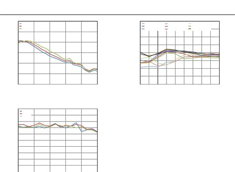 AD9364 by Analog Devices Inc. Datasheet | DigiKey