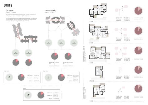 the COMMUNE - Sculpting an Urban Living | CEPT - Portfolio