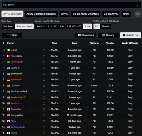 Image result for Minecraft Speedrun World Record