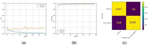 Computers | September 2023 - Browse Articles
