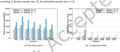 Image result for Delta Encoding Applications