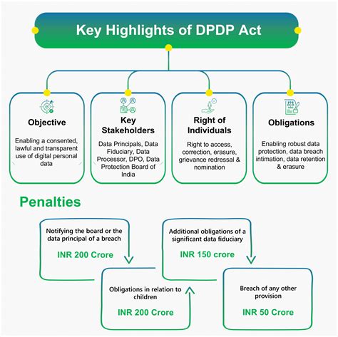 Data Protection Act 的图像结果