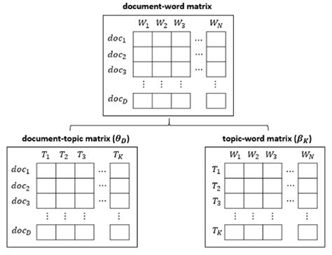 Image result for Compute Correlation Matrix Using LDA