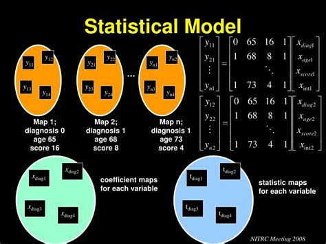 Image result for Statistical Map Examples
