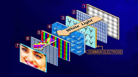 Quantum Dot Display 的图像结果