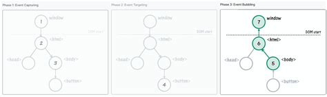 JavaScript Events 的图像结果