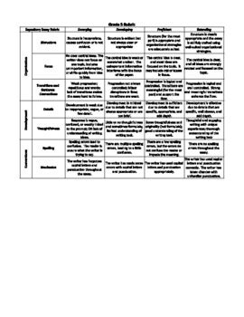 Image result for Expository Writing Checklist