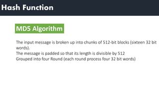 Image result for MD5 Hash Function