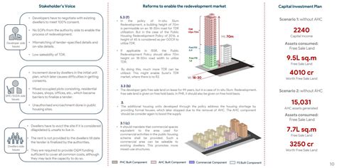 Enabling Public Housing Redevelopment | CEPT - Portfolio