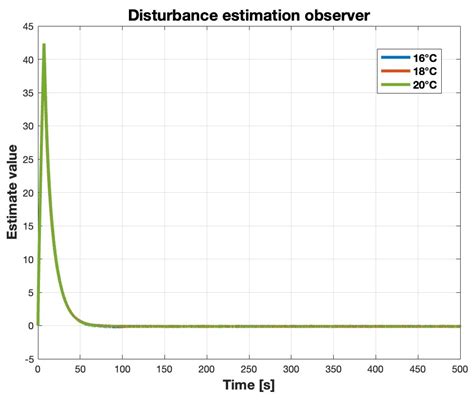 Uncertainty Observer-Based Control for a Class of Fractional- Order Non ...