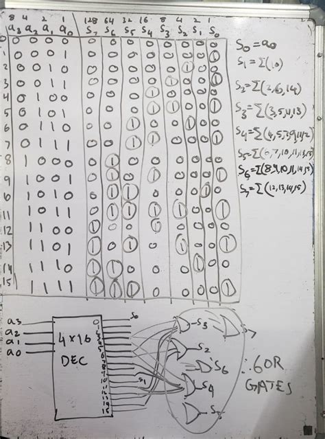 CO and Architecture: Decoder