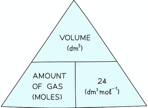 Amount of Substance and Gas Volume - Chemistry for Grade 10 PDF Download