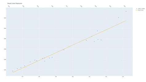 Image result for Fit Python Linear Regression