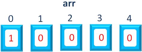 Java - Arrays