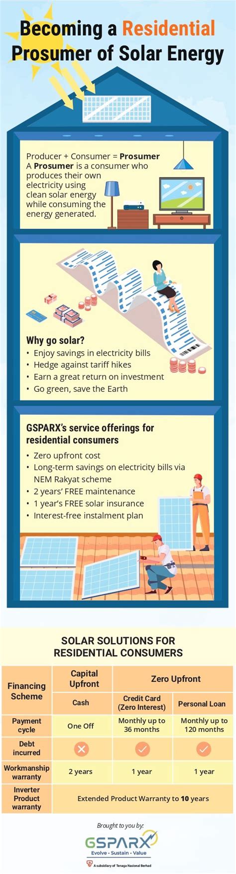 Image result for Prosumer Solar Logo