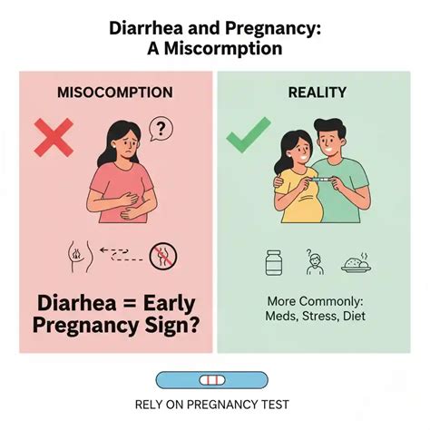 Diarrhea After Embryo Transfer: Normal or Risk?