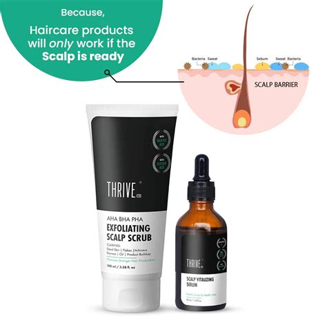Scalp Care Kit for Itchy & Dry Scalp Treatment | ThriveCo – Thriveco.in
