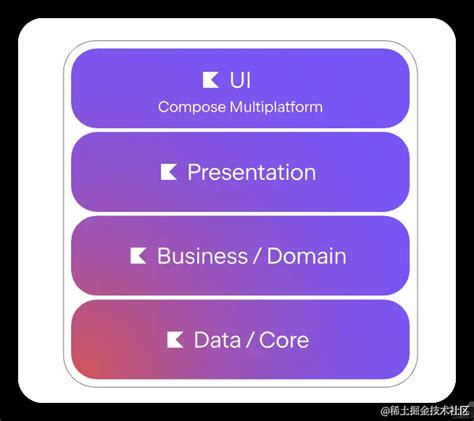 KMP Tutorial 的图像结果