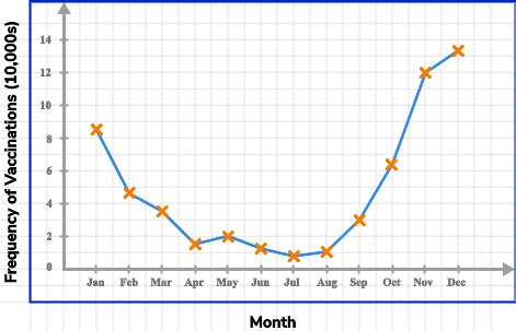 Image result for Example of a Line Graph