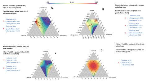 Statistical Experimental Design as a New Approach to Optimize a Solid ...
