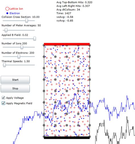 Image result for Hall Effect Tutorial
