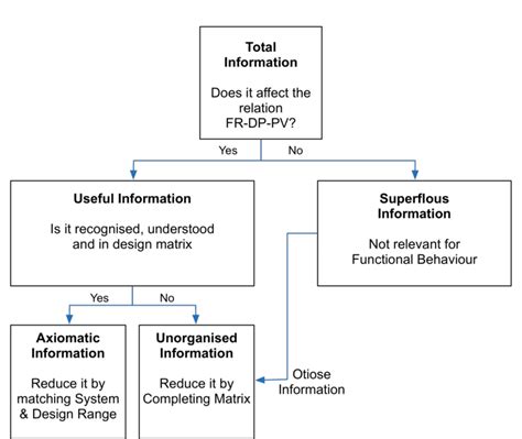 Information Type 的图像结果