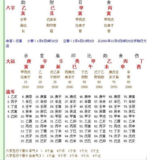 苏氏盲派八字排盘