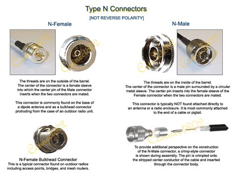 TV Antenna Connector Types 的图像结果