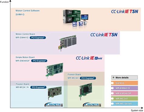 Servo system controller | Product Features | Motion Controllers ...